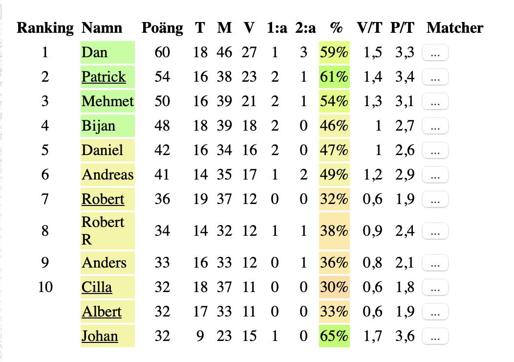 Poängjakten_Våren_22025